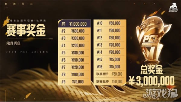 竞争加剧 竞争加剧